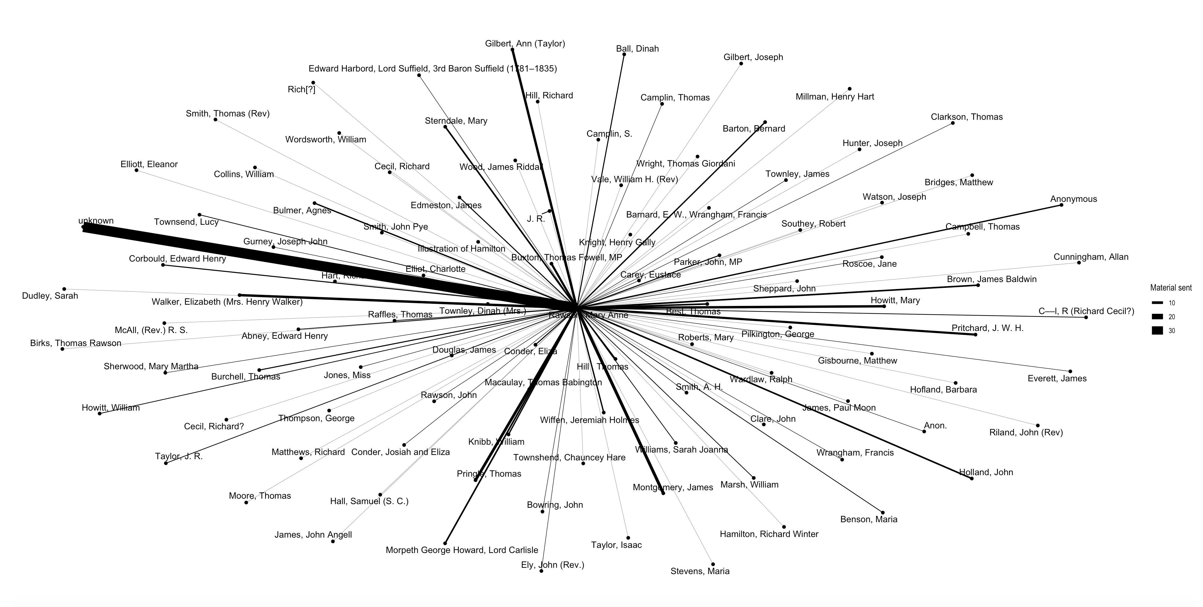 PDF] YAWN: A Semantically Annotated Wikipedia XML Corpus